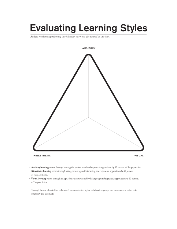 Evaluating-learning-styles